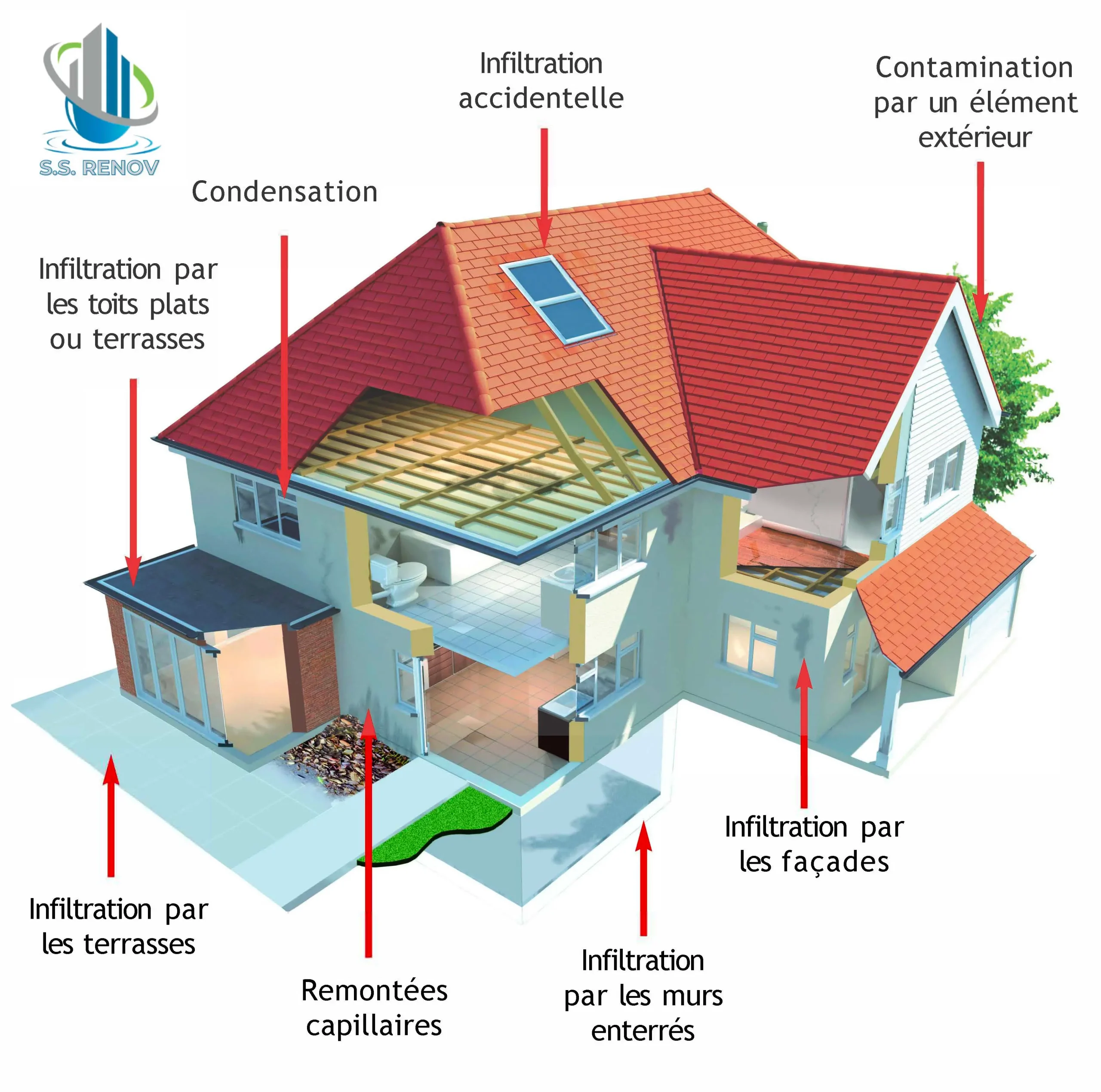 traitement-de-l-air-ss-renov-schema